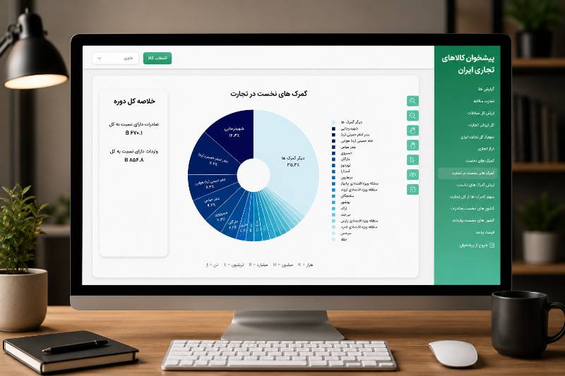 Iran Trade Commodities — HS-Based Import & Export Dashboard - view 1