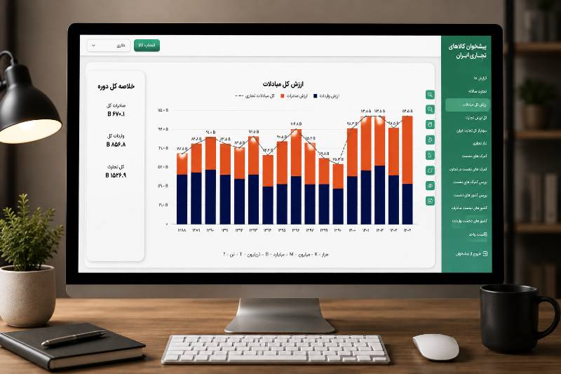 Iran Trade Commodities — HS-Based Import & Export Dashboard - view 2