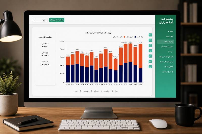 Iran Customs Trade — Customs-Level Import & Export Dashboard - view 1