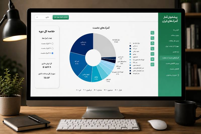 Iran Customs Trade — Customs-Level Import & Export Dashboard - view 2