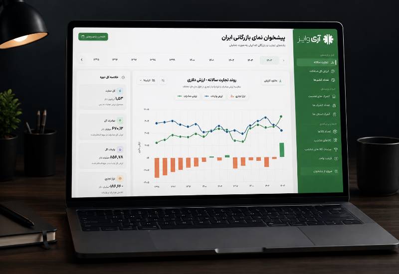 Iran Trade Outlook — Export & Import Market Dashboard - view 1