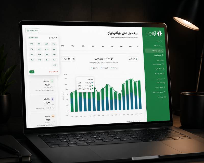 Iran Trade Outlook — Export & Import Market Dashboard - view 2
