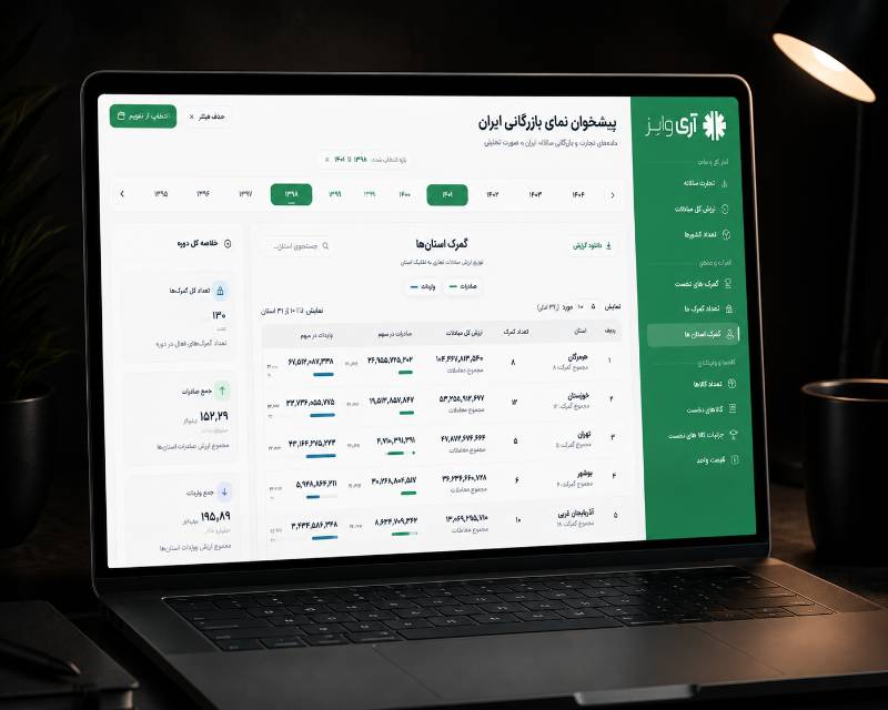 Iran Trade Outlook — Export & Import Market Dashboard - view 3