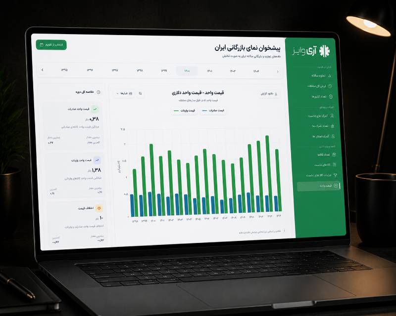 Iran Trade Outlook — Export & Import Market Dashboard - view 4
