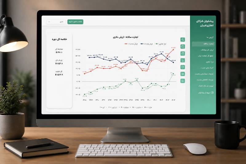 Iran Trade Partners — Country-Level Import & Export Dashboard - view 1