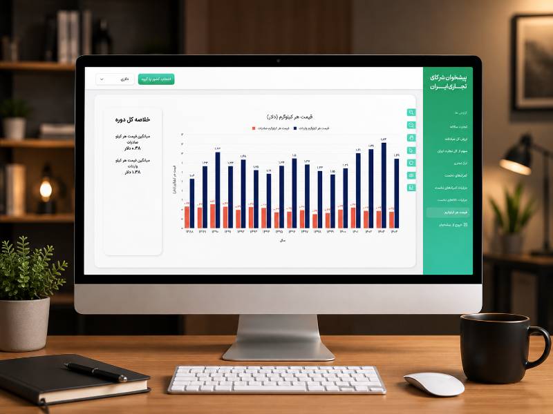 Iran Trade Partners — Country-Level Import & Export Dashboard - view 2